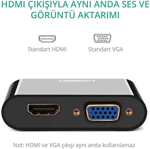 UGREEN CM101 HDMI to VGA + HDMI Converter