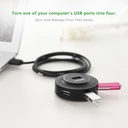 UGREEN CR106 (20277) USB 2.0 Hub 4 Ports 1m (Black).