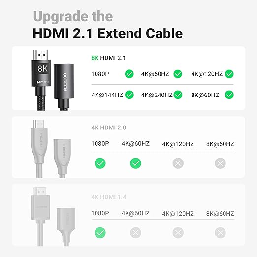 UGREEN HDMI EXTENSION CABLE 0.5M