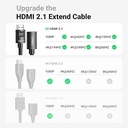 UGREEN HDMI EXTENSION CABLE 0.5M