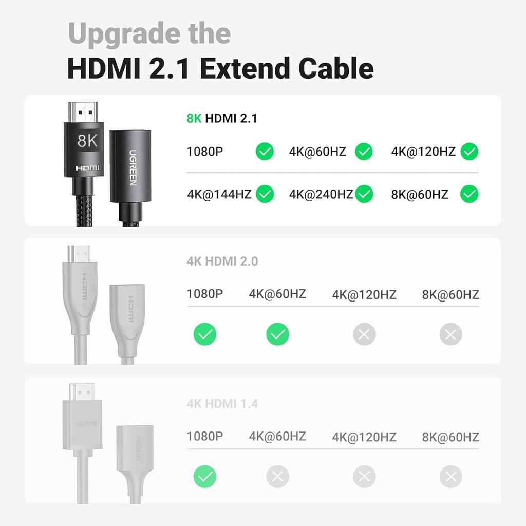 UGREEN HDMI EXTENSION CABLE 1M