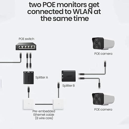 UGREEN RJ45 Splitter Adapter 2-Pack (Black) – Model 50923 – Ethernet LAN Network Cable Extender for Cat5/Cat6