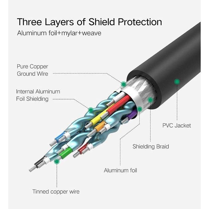 UGreen HD 101 (10129) HDMI Round Cable 2M