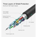 UGreen HD 101 (10129) HDMI Round Cable 2M