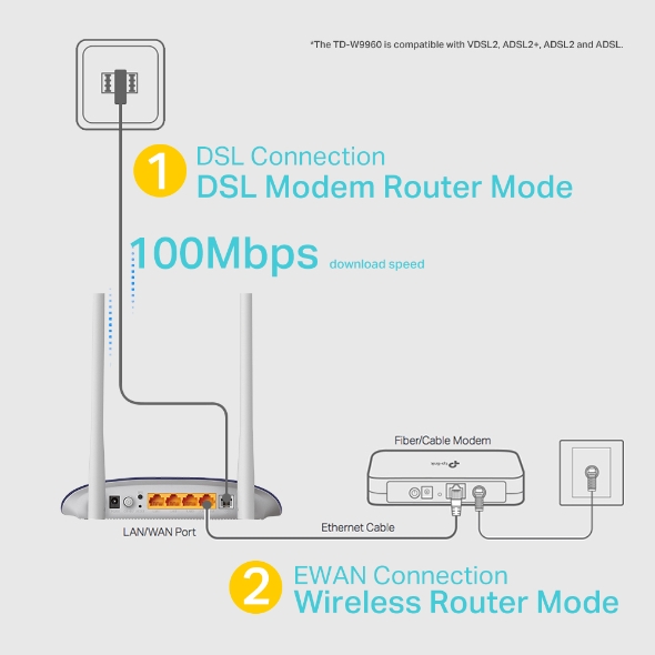 TP-LINK 300Mbps Wireless N VDSL/ADSL Modem Router