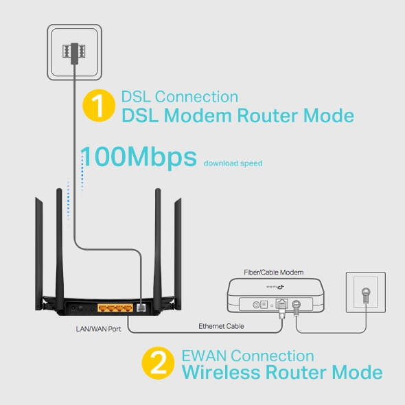 TP-LINK-ARCHER-VR300- ROUTER.