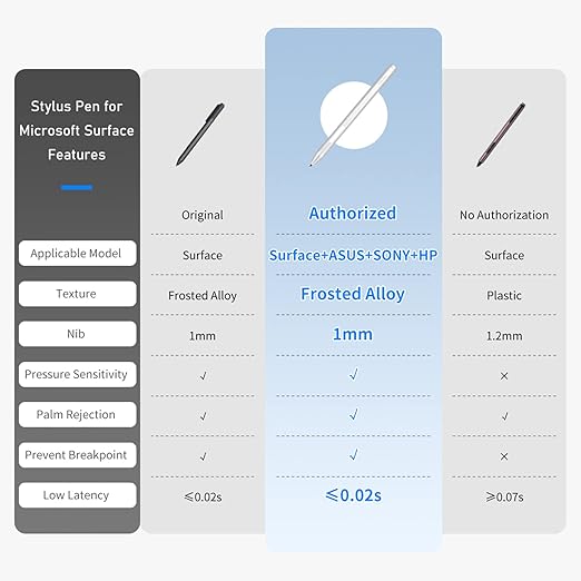 Microsoft Surface PRO Pen 