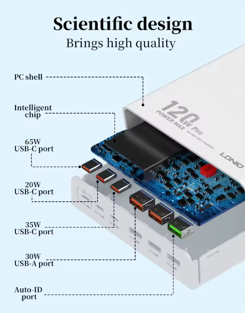 LDNIO DESKTOP SUPER FAST CHARGER 120W -Q605