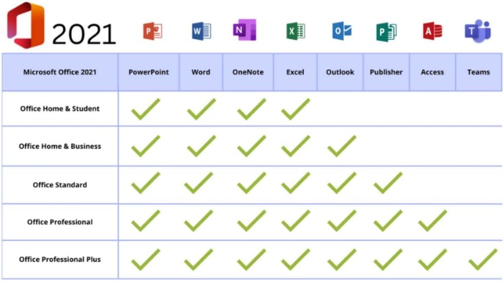 Microsoft Office Pro Plus 2021 - Card