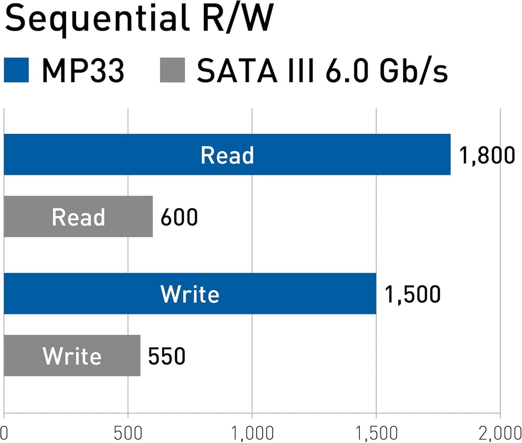 TEAM MP33 SSD 256 NVMe-TM8FP6256G0C101
