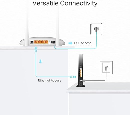 TP-LINK TD-W9950 300 Mbps Wireless N VDSL/ADSL Modem Router