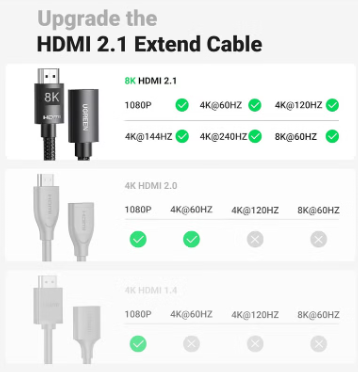 UGREEN HDMI Extension Cable 0.5M HD151