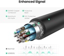 Ugreen Display Port to HDMI 4K Converter Adapter