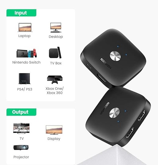 Ugreen HDMI- 2 in puts HDMI Switcher 2 In 1 Out 4Kx2K-60HZ